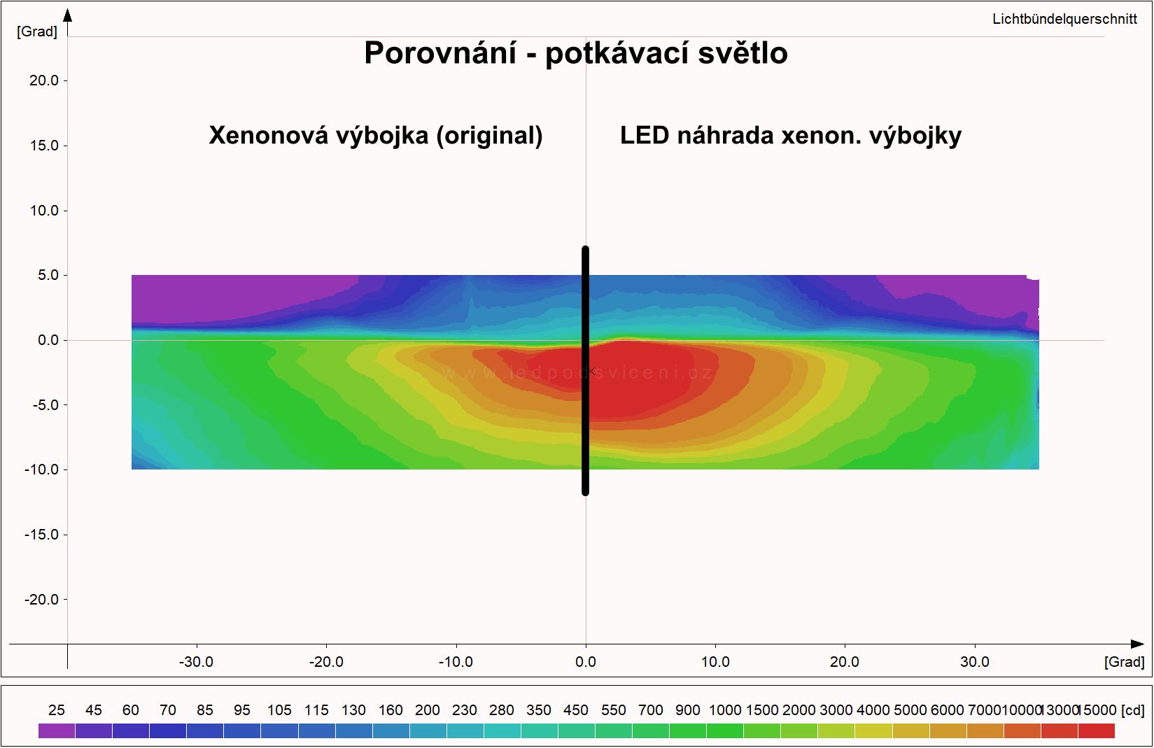 - porovnani Rastr - Xenon AL